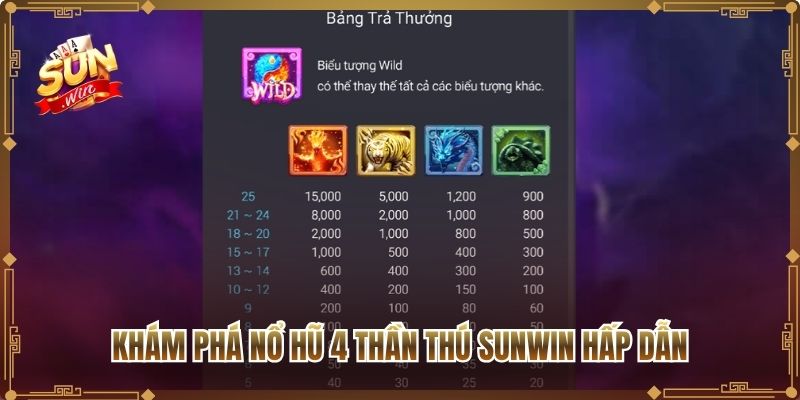 Khám phá nổ hũ 4 Thần Thú Sunwin hấp dẫn

