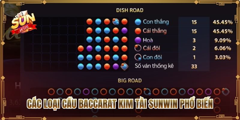 Các loại cầu Baccarat Kim Tài Sunwin phổ biến