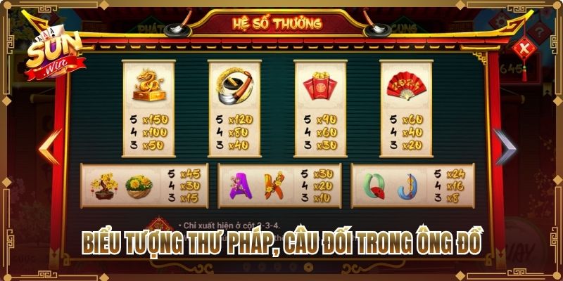 Biểu tượng thư pháp, câu đối trong Ông Đồ